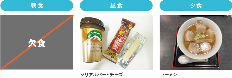 利用していない人の食事