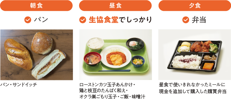 利用している人の食事