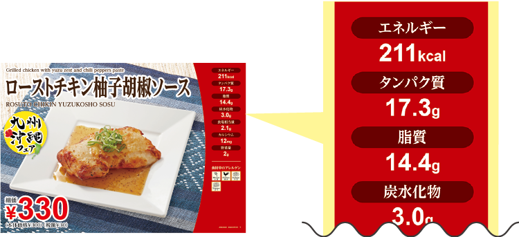 栄養評価を表示