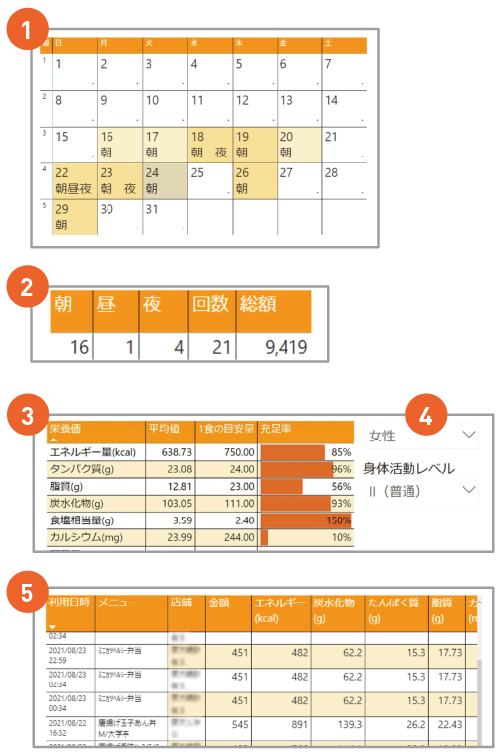 食堂利用履歴（その他）