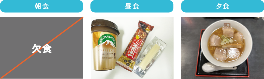 利用していない人の食事