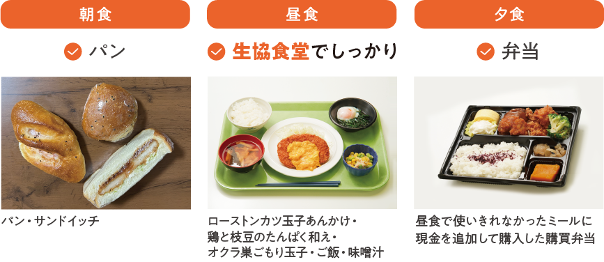 利用している人の食事